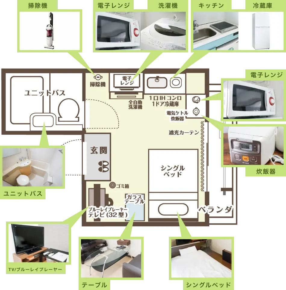 室内の備品配置一覧